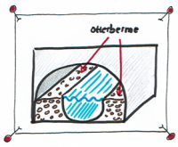 Skizze Otterberme            <br />
            <br />
            