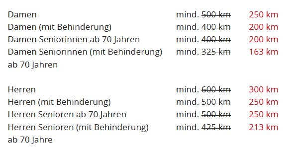 Wanderfahrerabzeichen - angepasste Kilometer